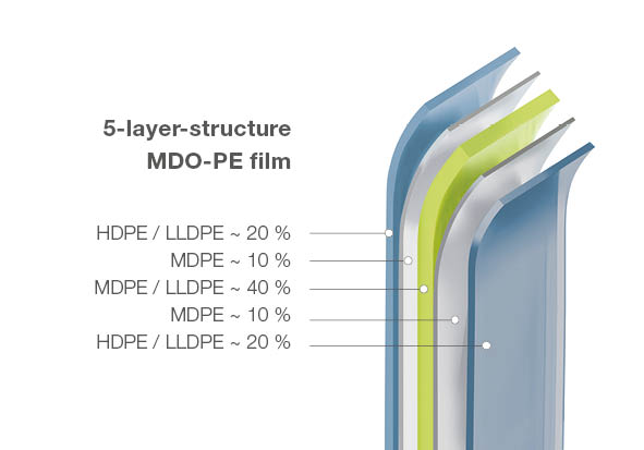 MDO-PE 5-layer structure