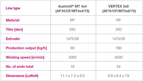 SML Austrofil spinning lines