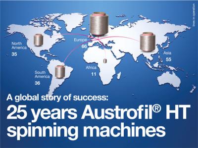 25 years Austrofil spinning machines by SML